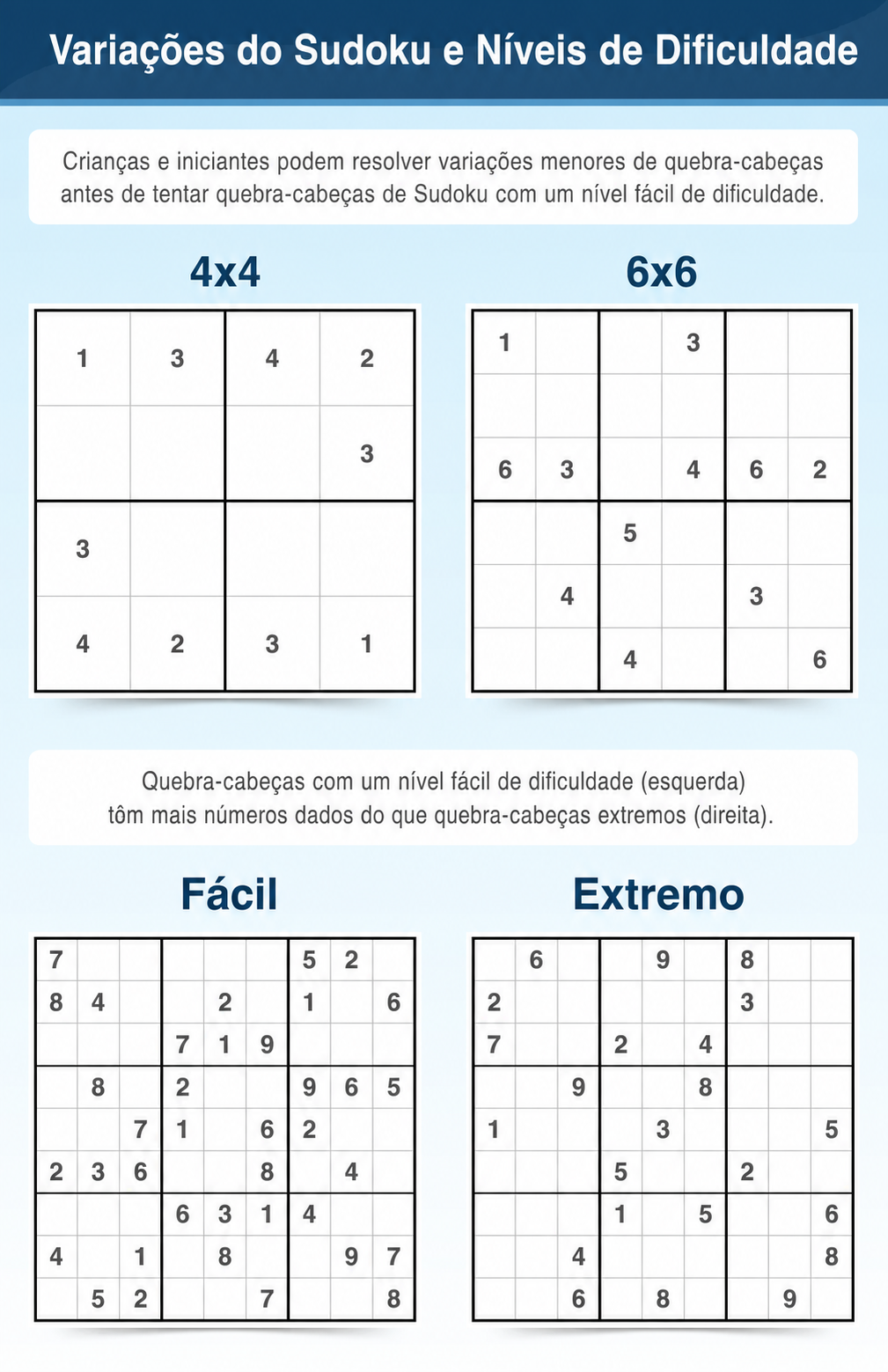 Terminologia de Sudoku para variações e níveis de dificuldade