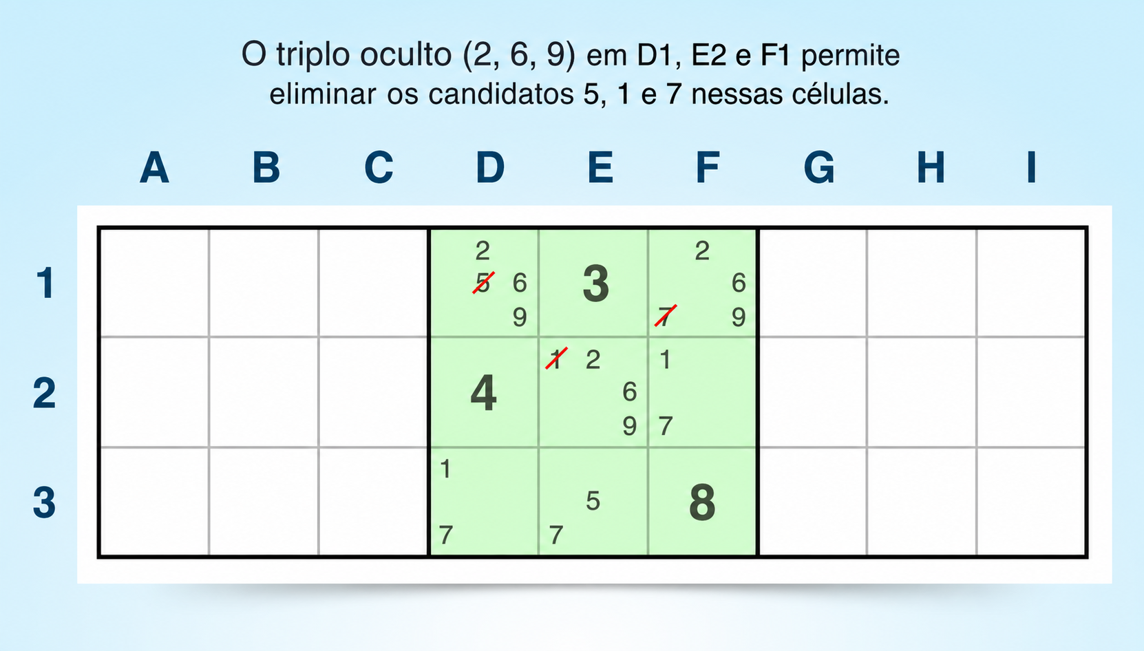 exemplo de um bloco com trio oculto