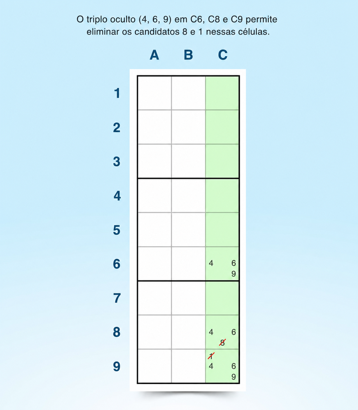 exemplo de um trio oculto numa coluna