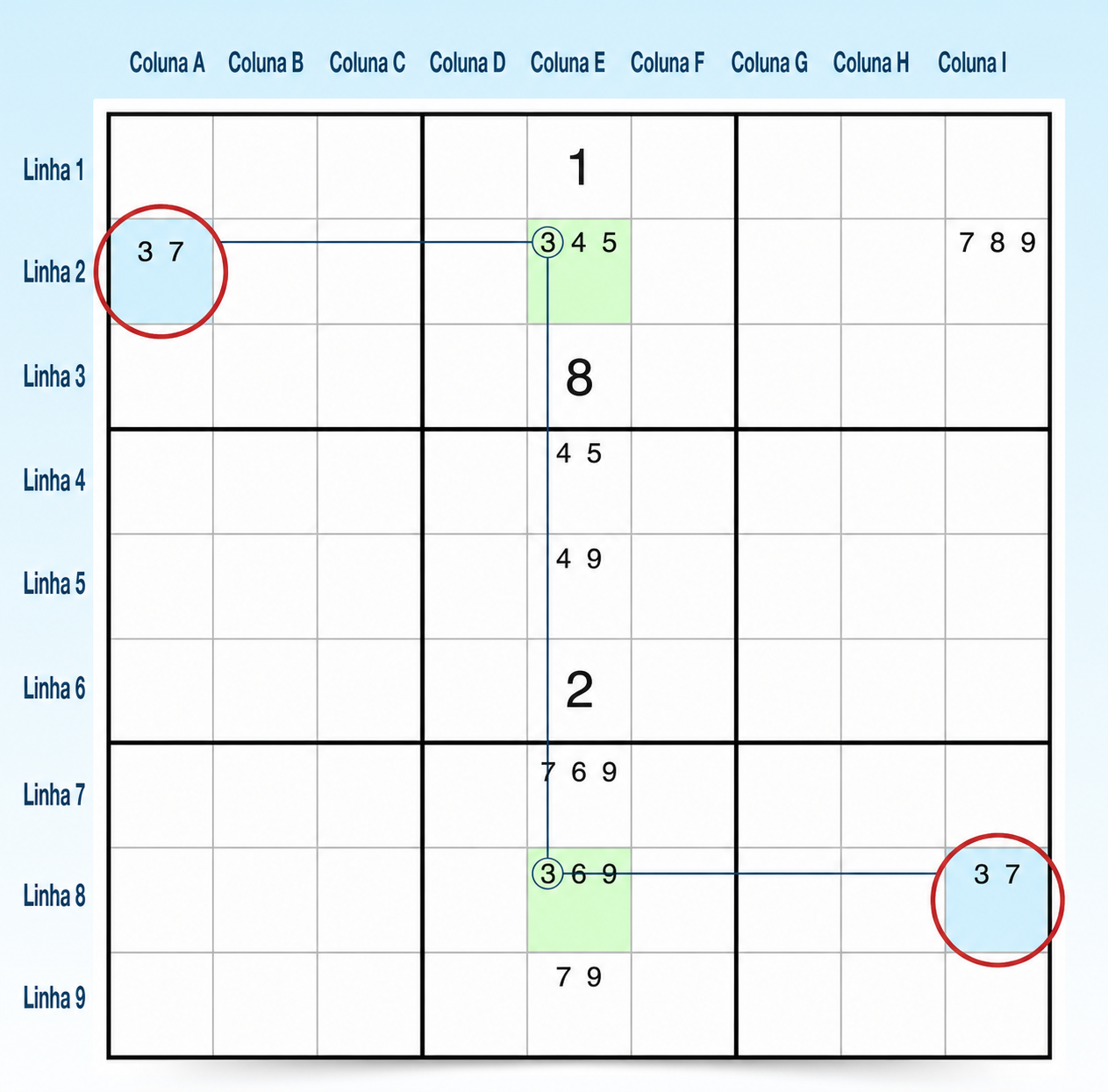 Exemplo 1 de W-Wing em Sudoku, passo 2