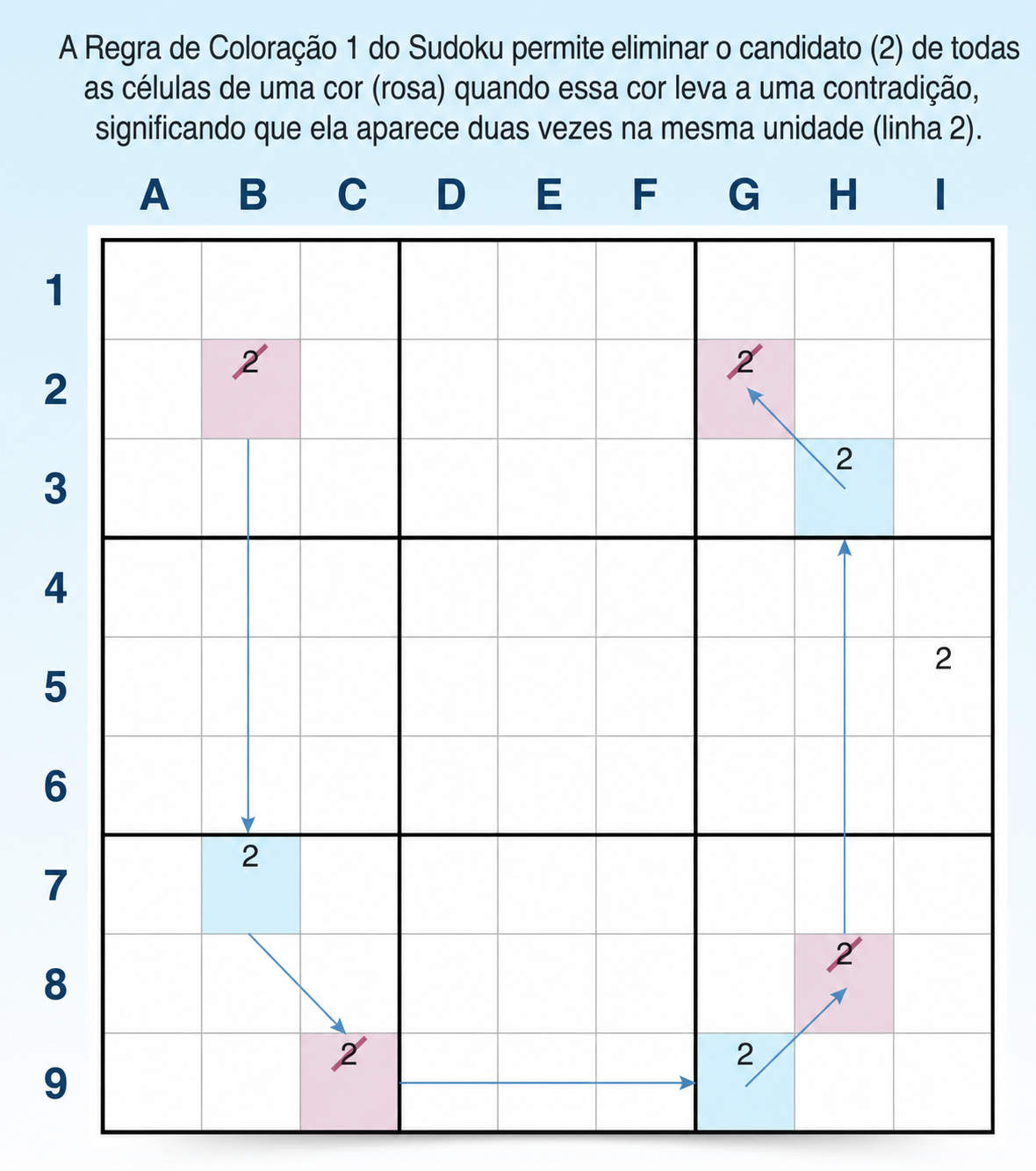 Exemplo da regra 1 de coloração no Sudoku