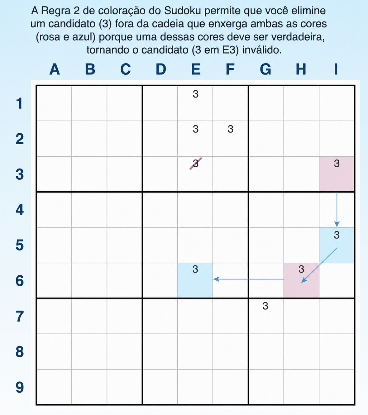 Exemplo da regra 2 de coloração no Sudoku