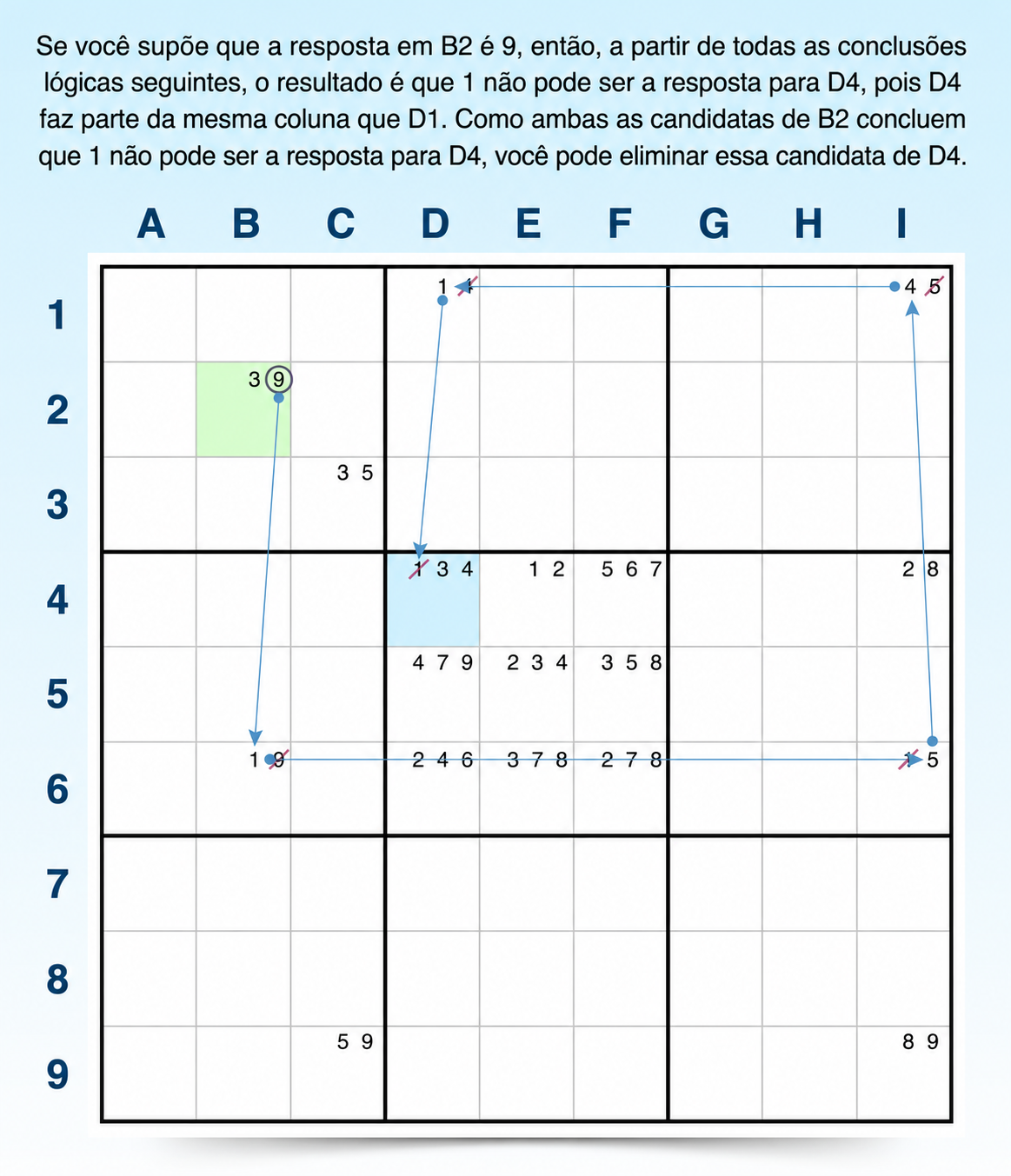 exemplo de cadeias forçadas com o mesmo resultado