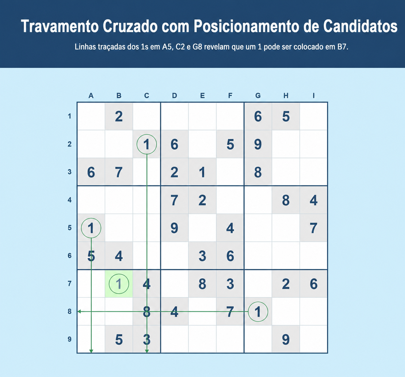 Exemplo de hachura cruzada no Sudoku com uma colocação de candidato