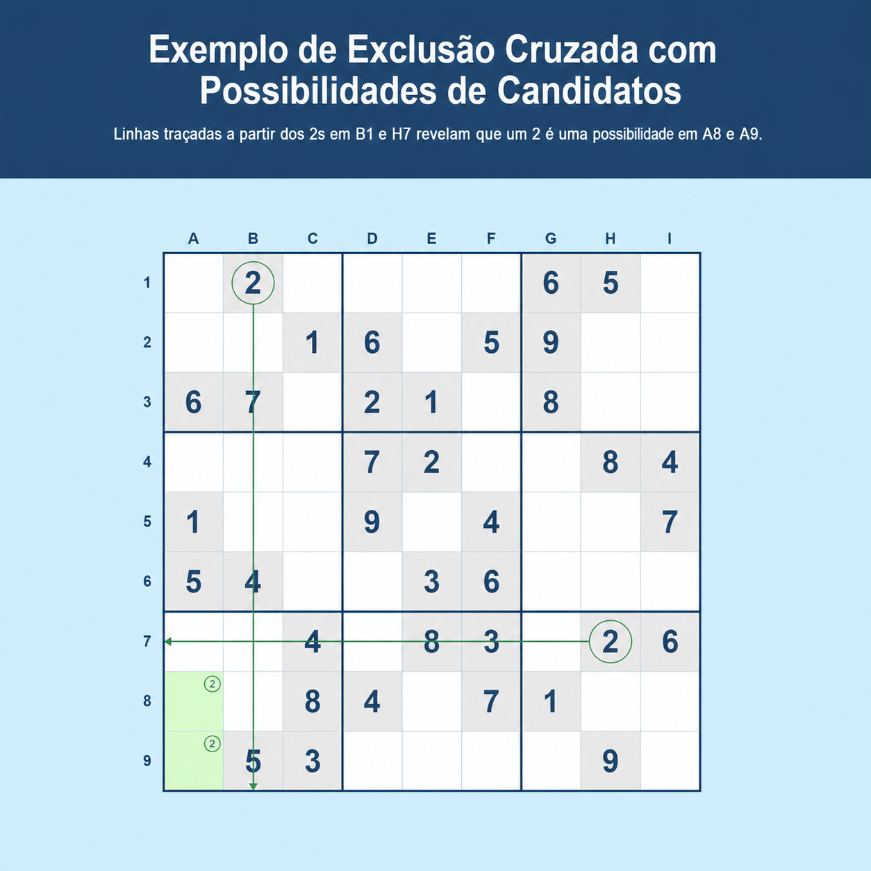 Exemplo de hachura cruzada no Sudoku com possibilidades de candidatos