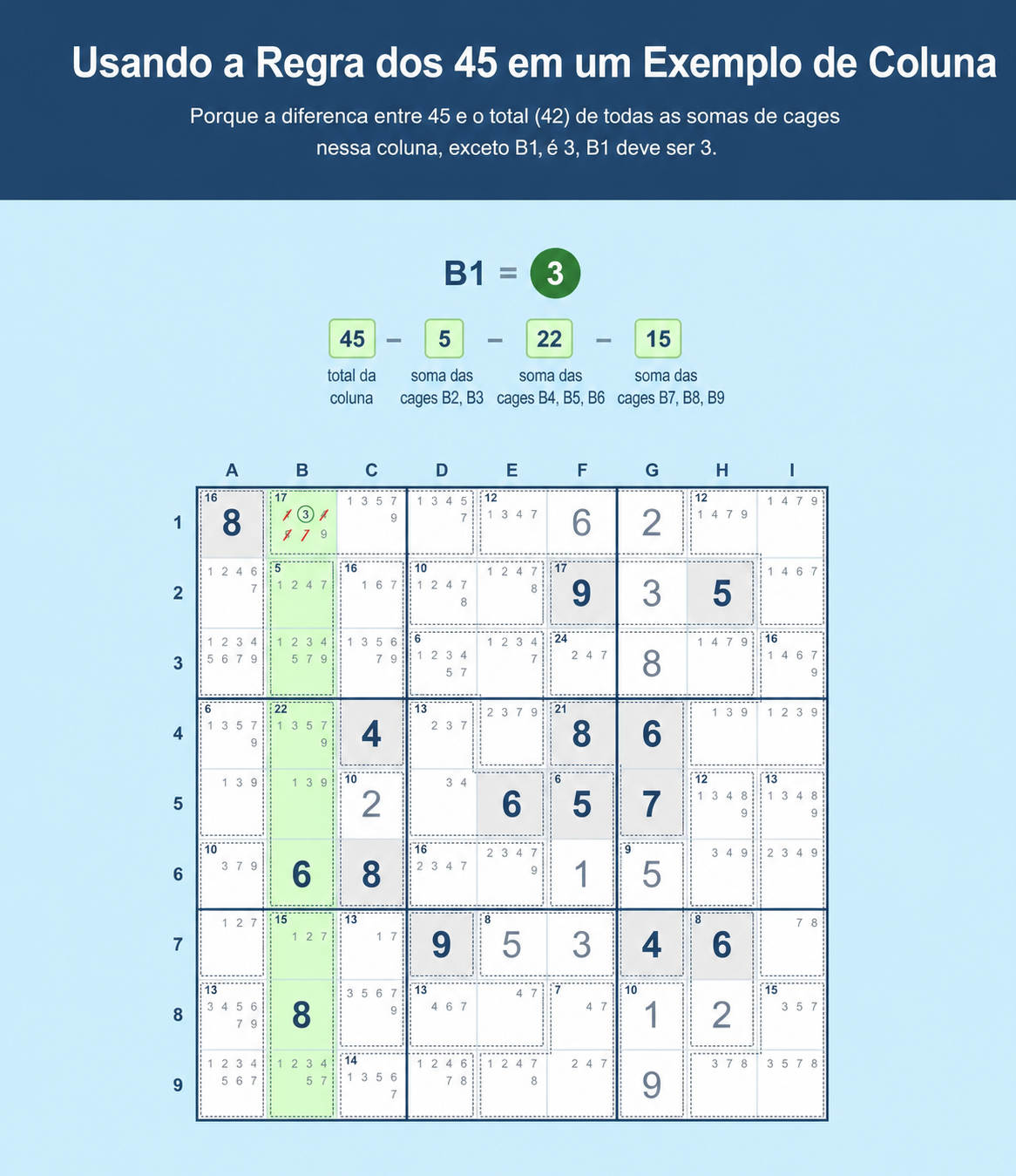 Exemplo de grelha de Sudoku que mostra como usar a Regra dos 45 no Sudoku numa coluna