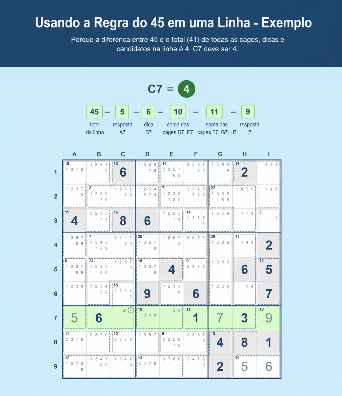 Exemplo de grelha de Sudoku que mostra como usar a Regra dos 45 no Sudoku numa linha