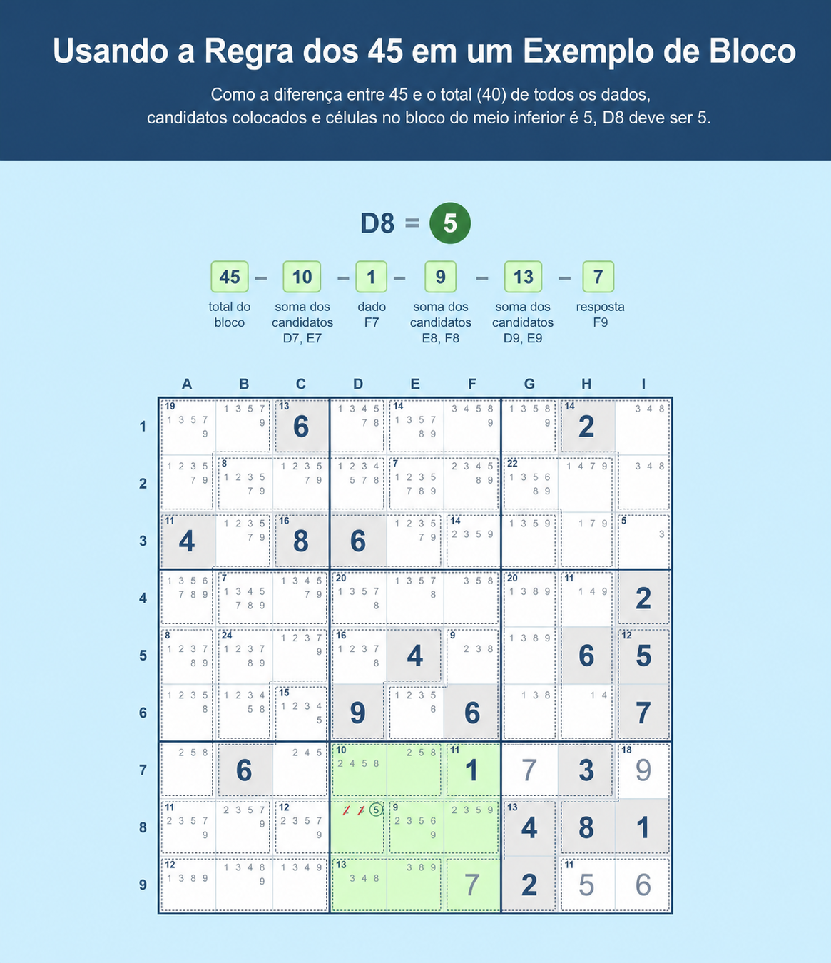 Exemplo de grelha de Sudoku que mostra como usar a Regra dos 45 no Sudoku num bloco