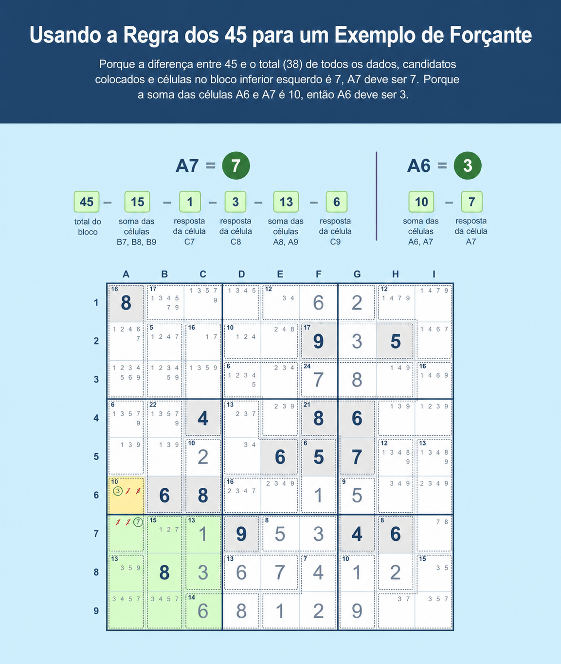 Exemplo de grelha de Sudoku que mostra como usar a Regra dos 45 no Sudoku com uma célula externa