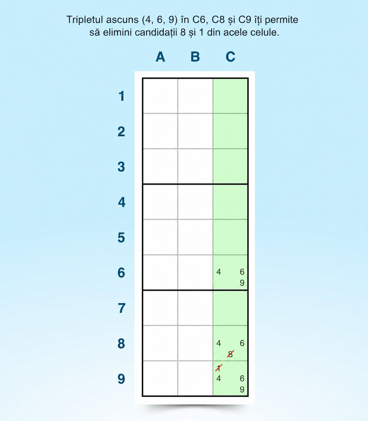 exemplu de strategie Sudoku cu triplet ascuns