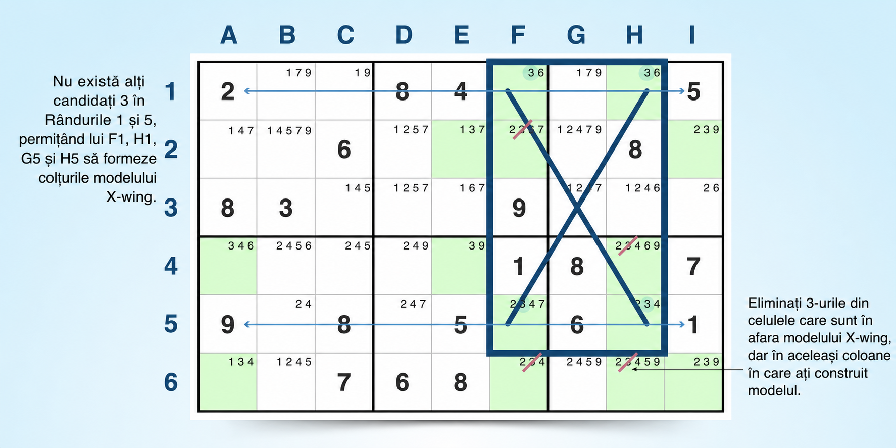 exemplu de strategie Sudoku X-wing