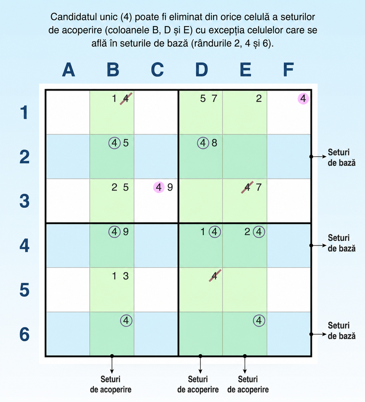 exemplu de strategie Sudoku swordfish