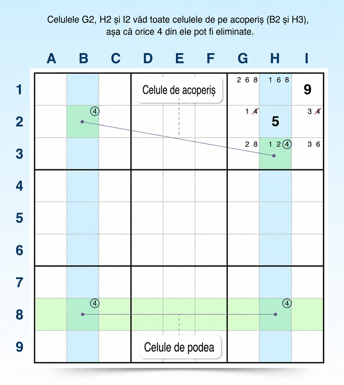 exemplu de strategie Sudoku zgârie-nori
