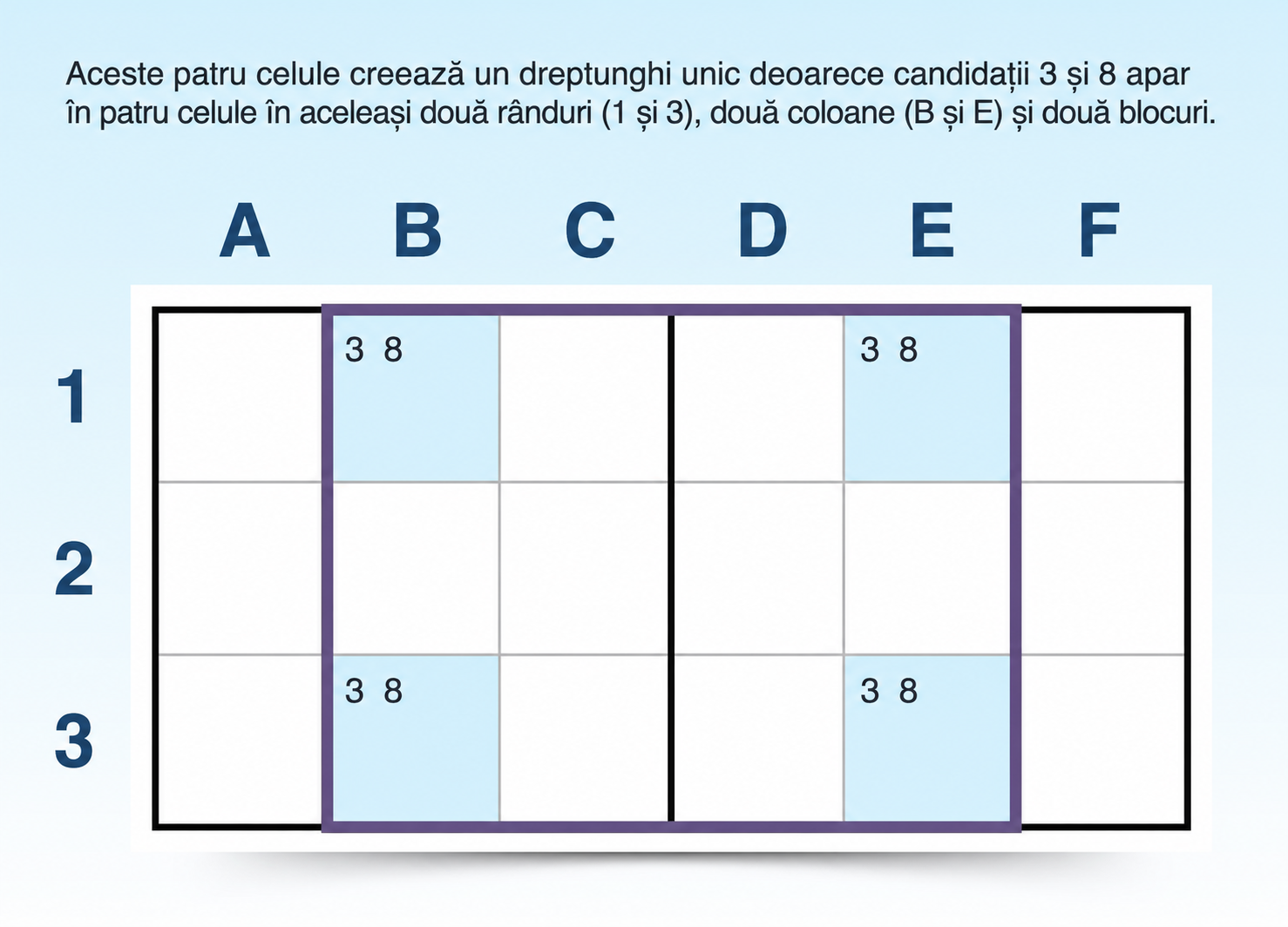 exemplu de strategie Sudoku unică