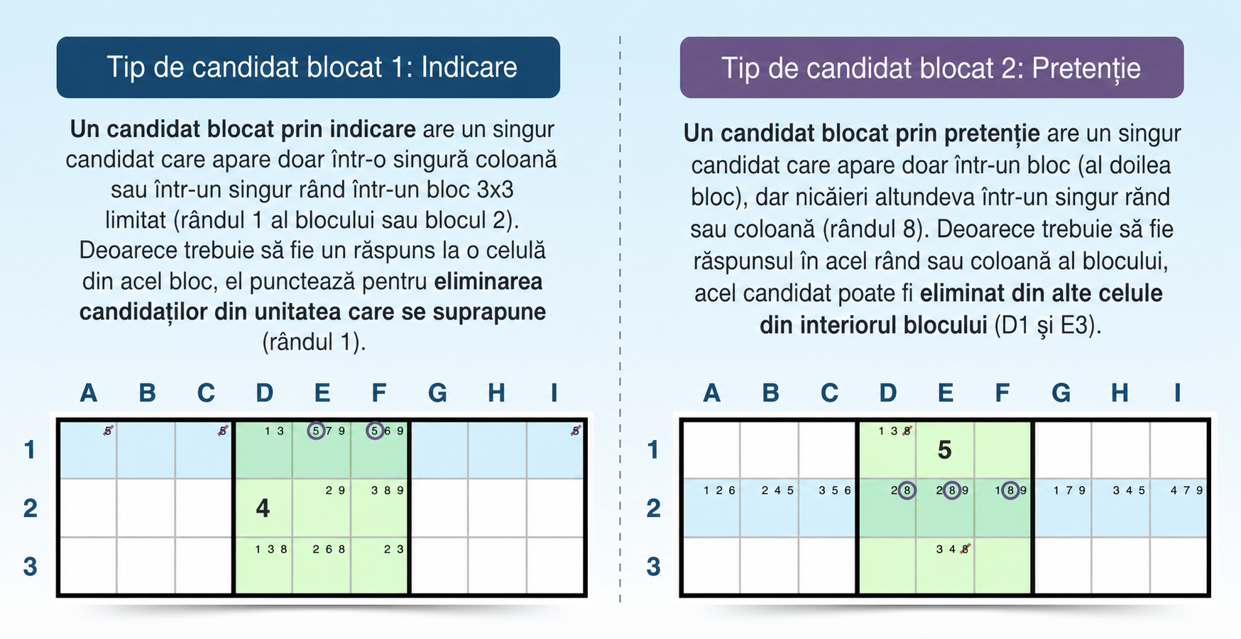 exemplu de strategie cu candidați blocați