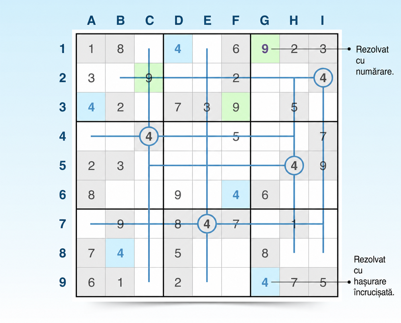 tehnici Sudoku de scanare încrucișată și numărare