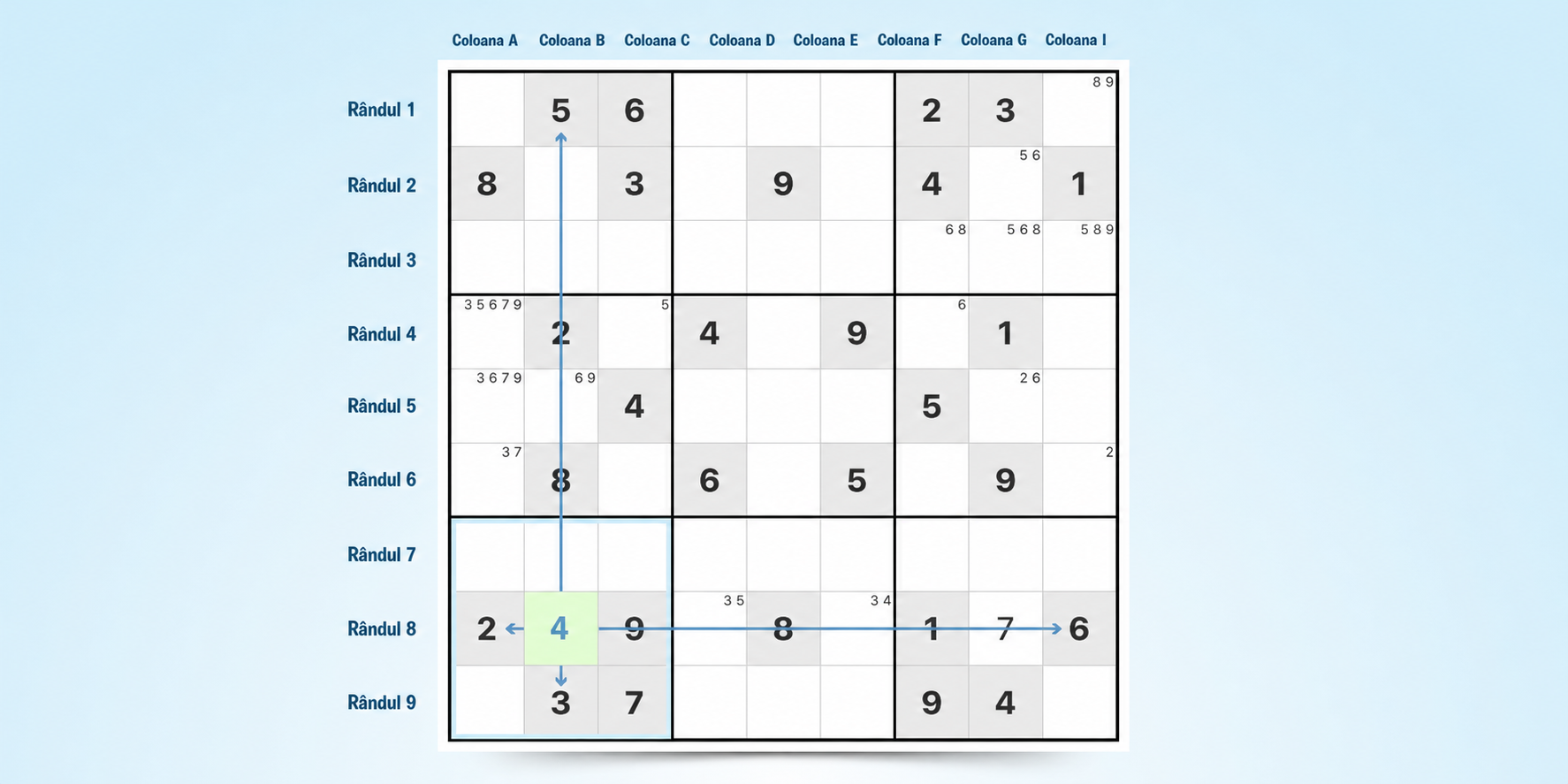 tehnica Sudoku ultimul număr posibil