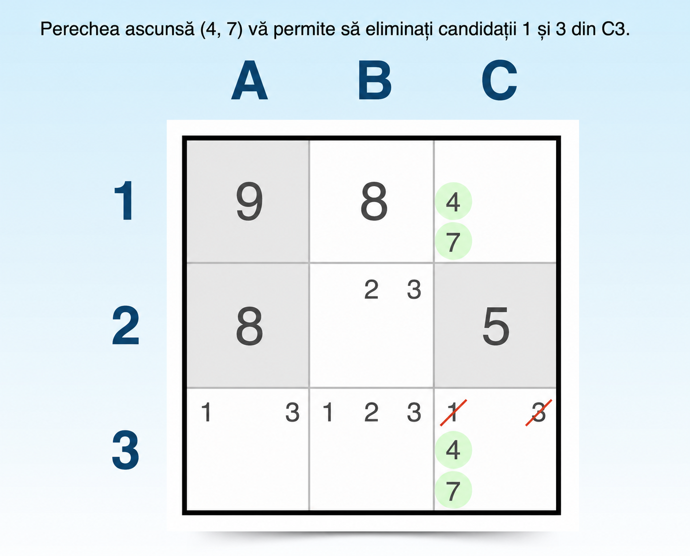 tehnica Sudoku pereche ascunsă