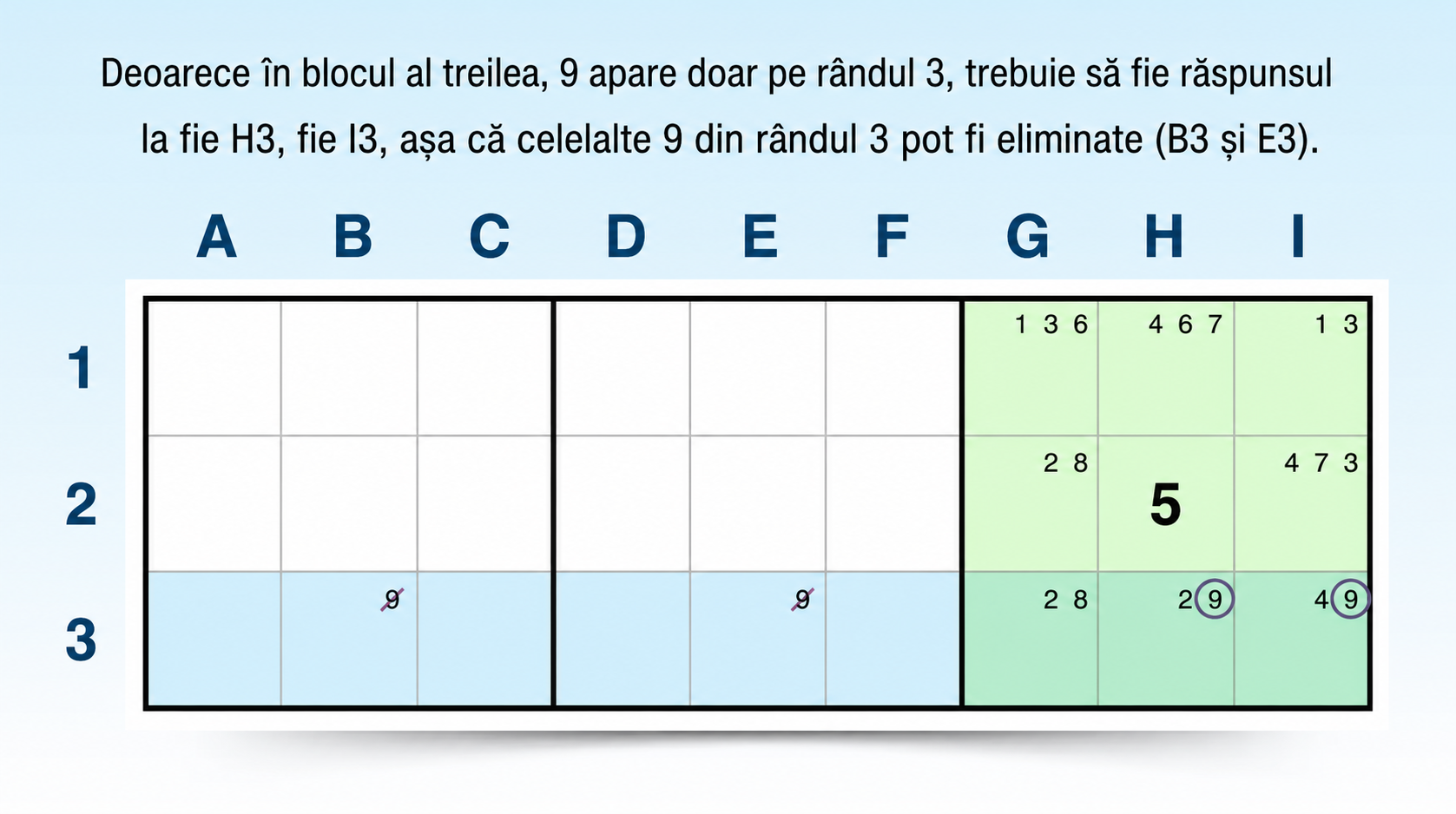 exemplu de tehnică a candidatului blocat