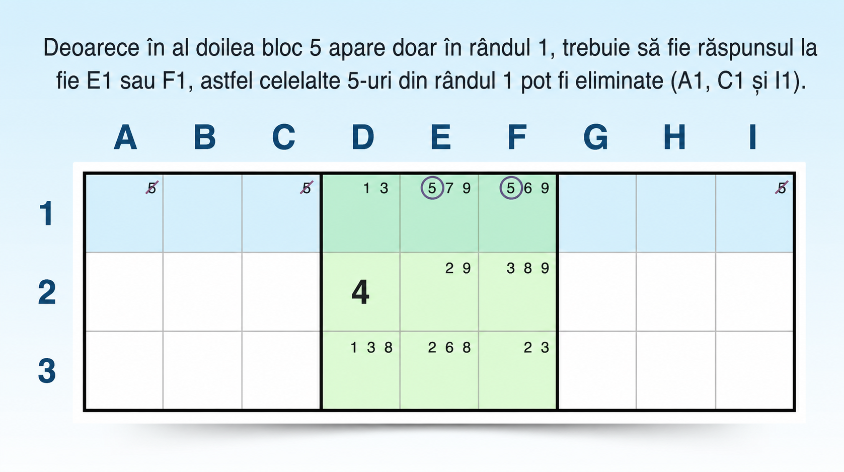 candidat blocat de tip indicativ într-un rând