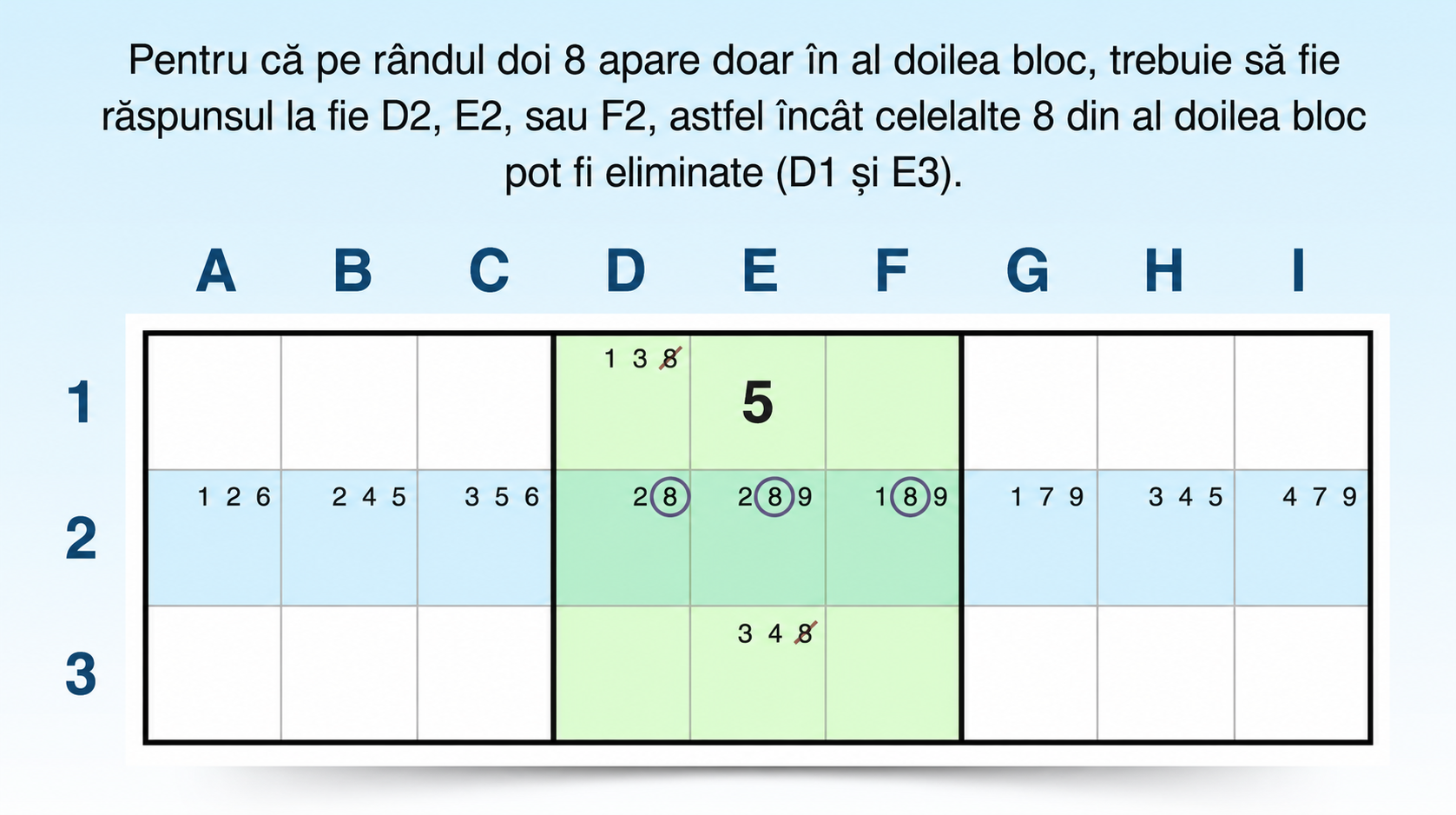 candidat blocat de tip revendicativ într-un rând