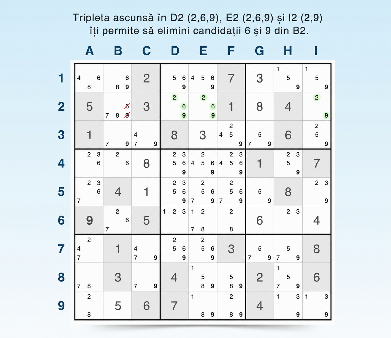 exemplu de triplete evidente