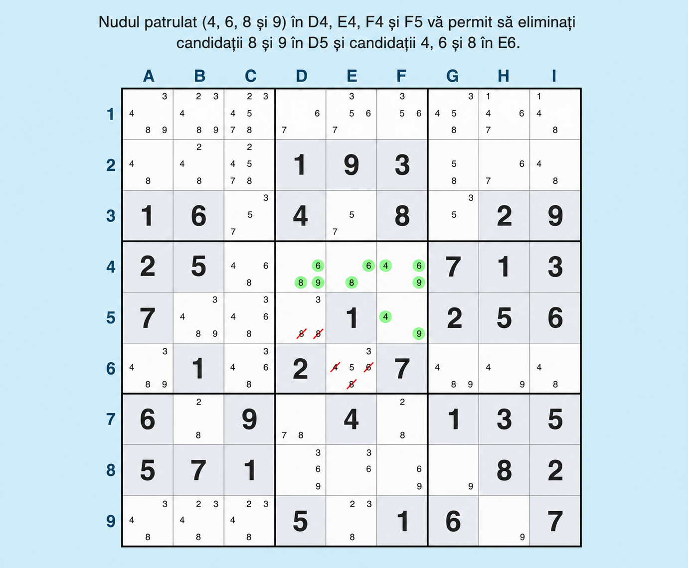 exemplu de careuri evidente sudoku