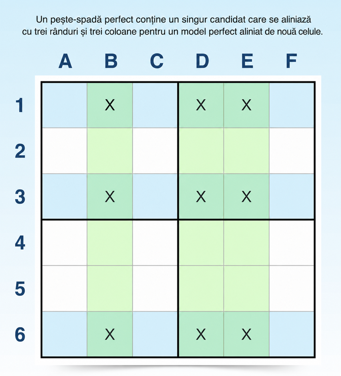 exemplu de tehnică swordfish pentru Sudoku