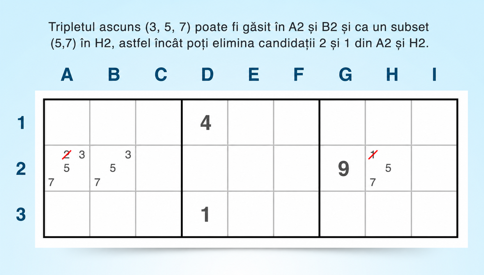 exemplu de triplet ascuns într-un rând