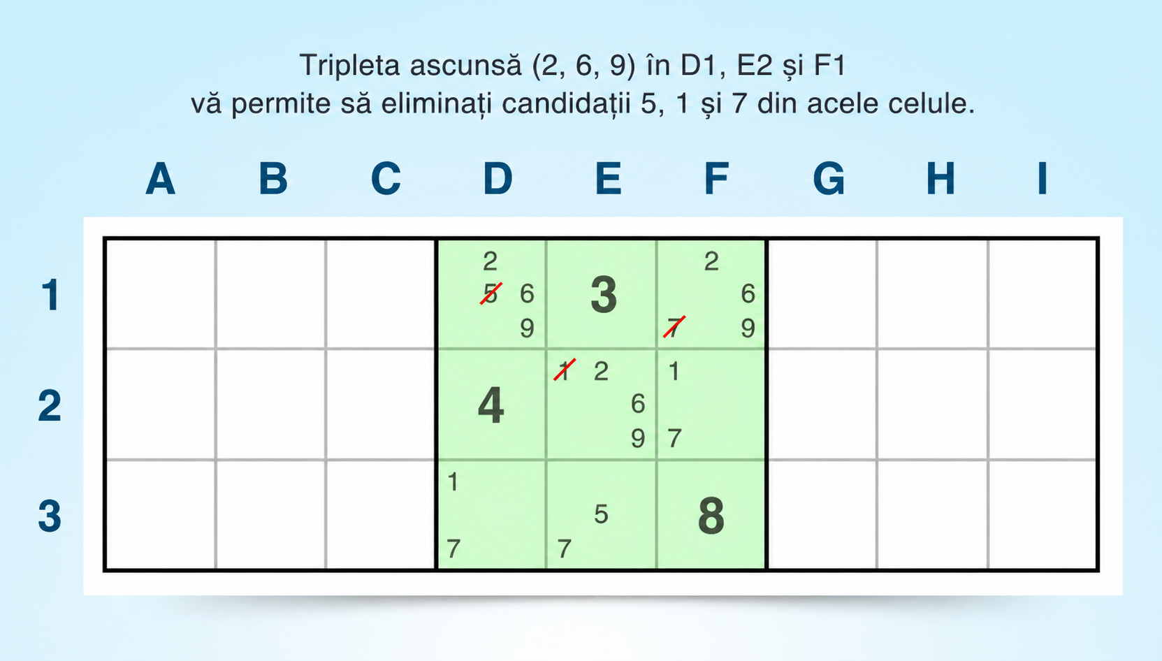 exemplu de bloc cu triplet ascuns