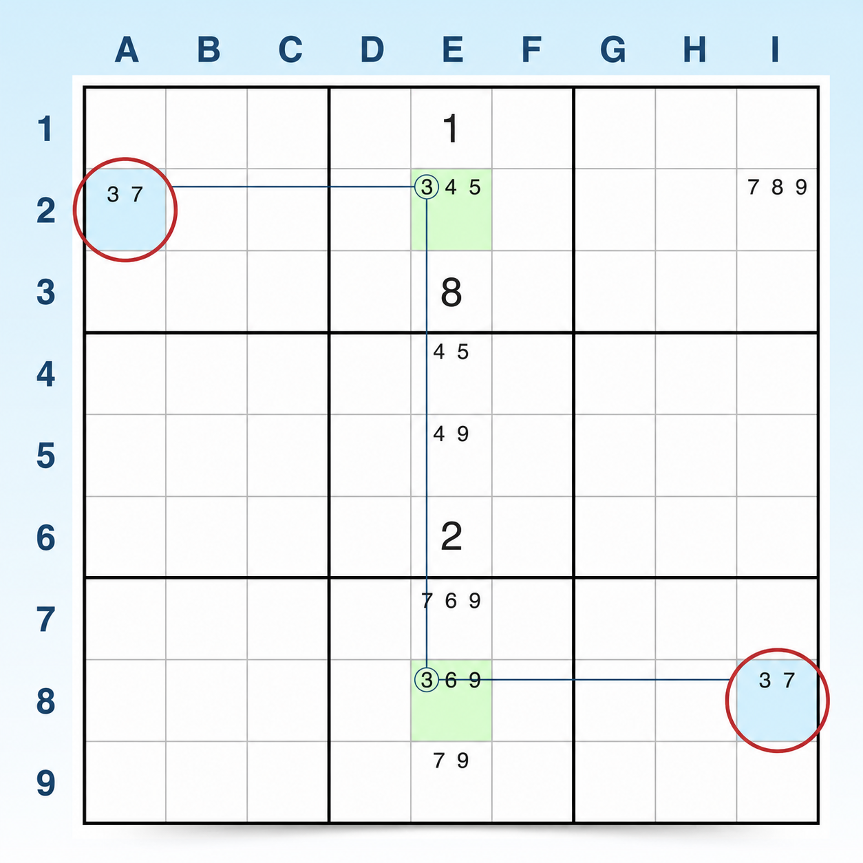 Exemplu de W-Wing Sudoku 1 pasul 2