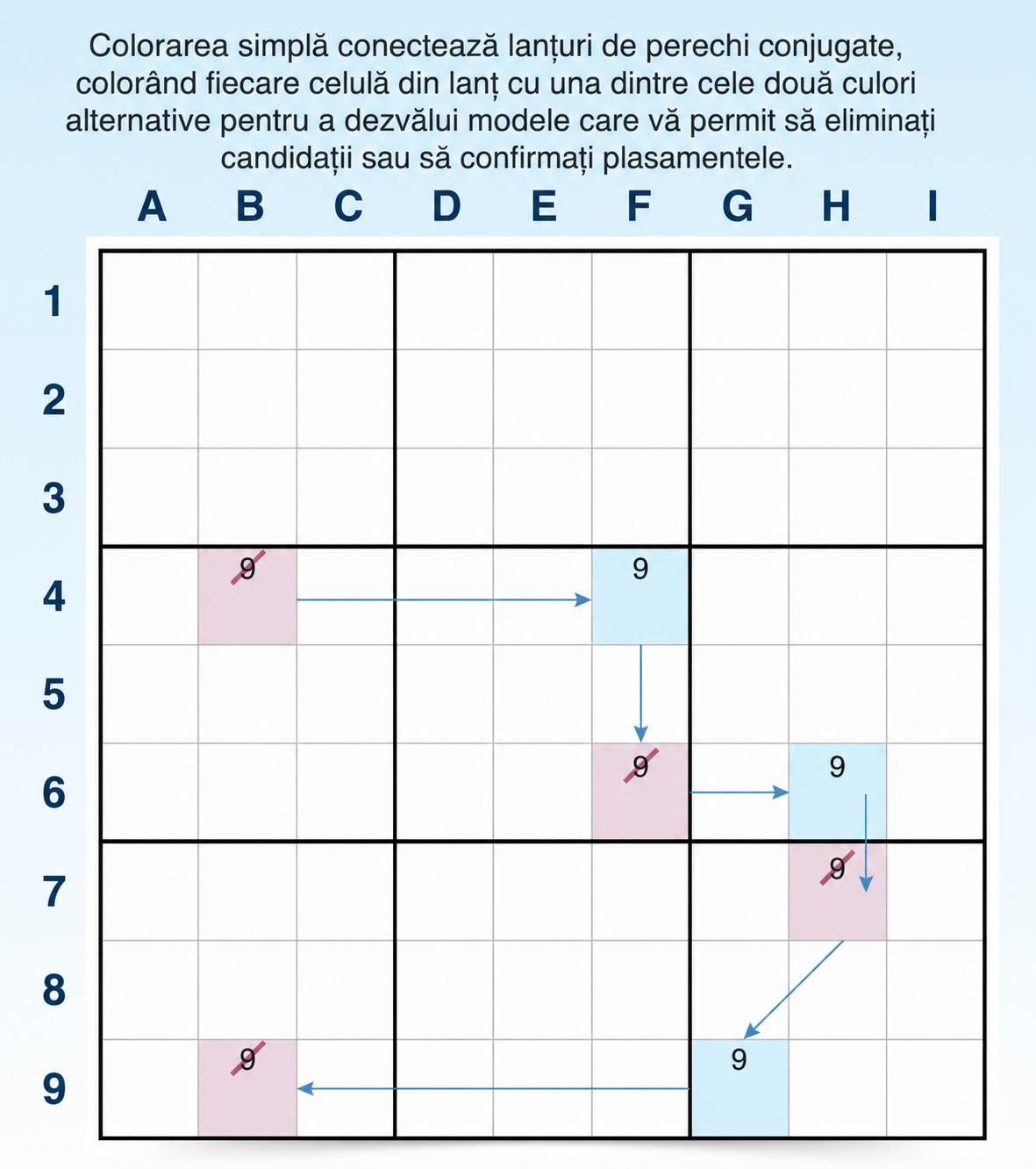 Definiție și exemplu de colorare simplă în Sudoku