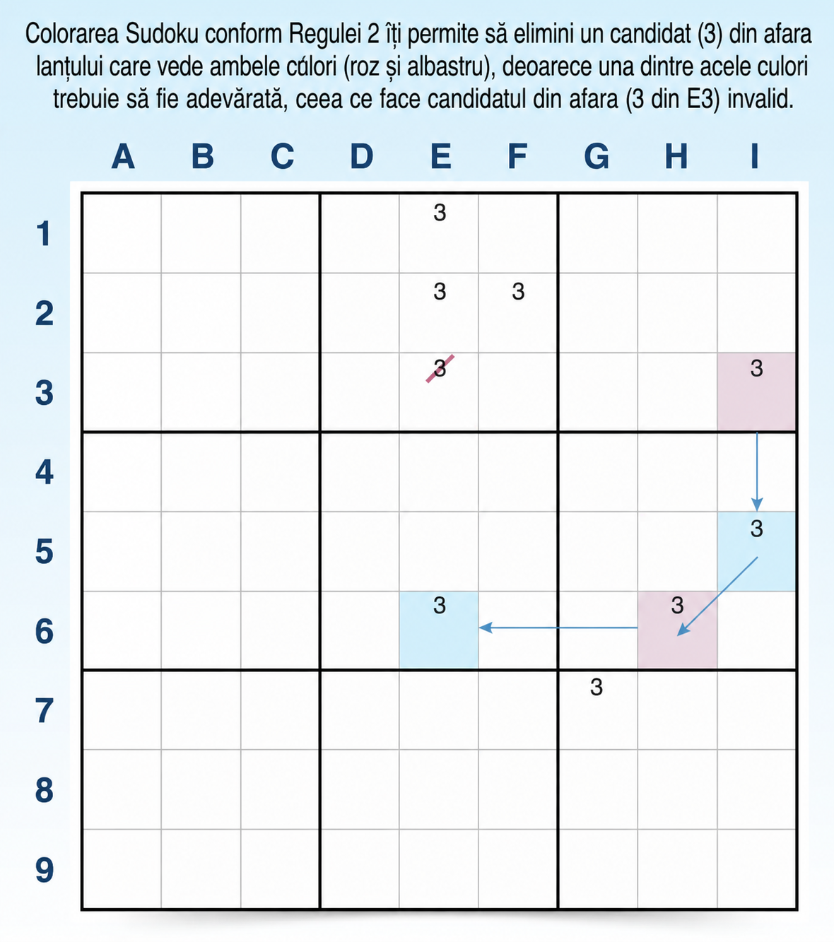 Exemplu pentru regula 2 de colorare în Sudoku