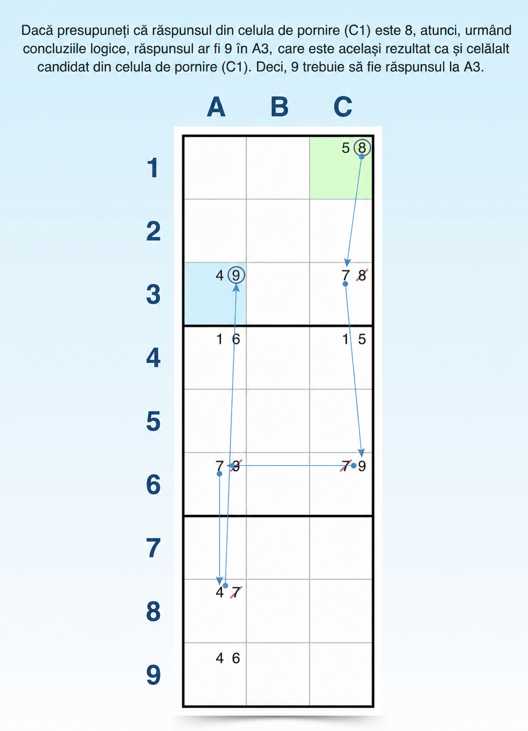 exemplu de tehnică a lanțurilor forțate Sudoku