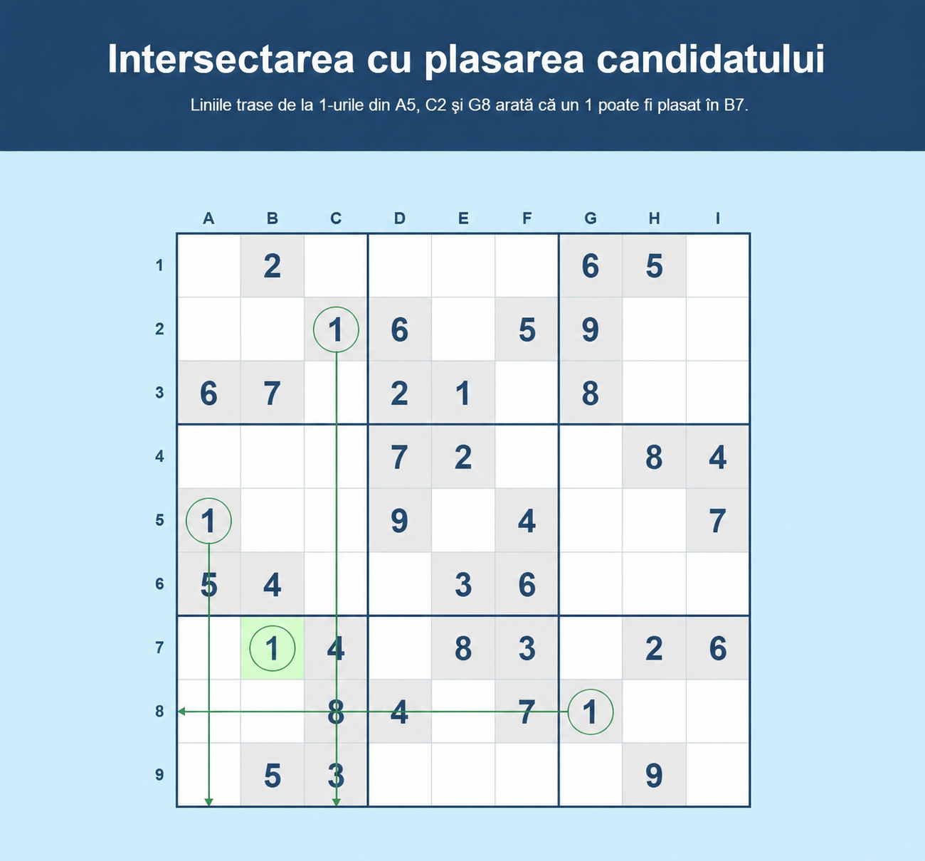 Exemplu de hașurare încrucișată în Sudoku cu plasarea unui candidat