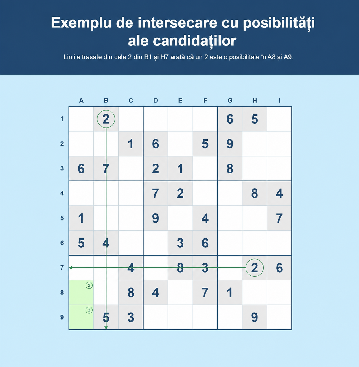 Exemplu de hașurare încrucișată în Sudoku cu posibilități pentru candidați