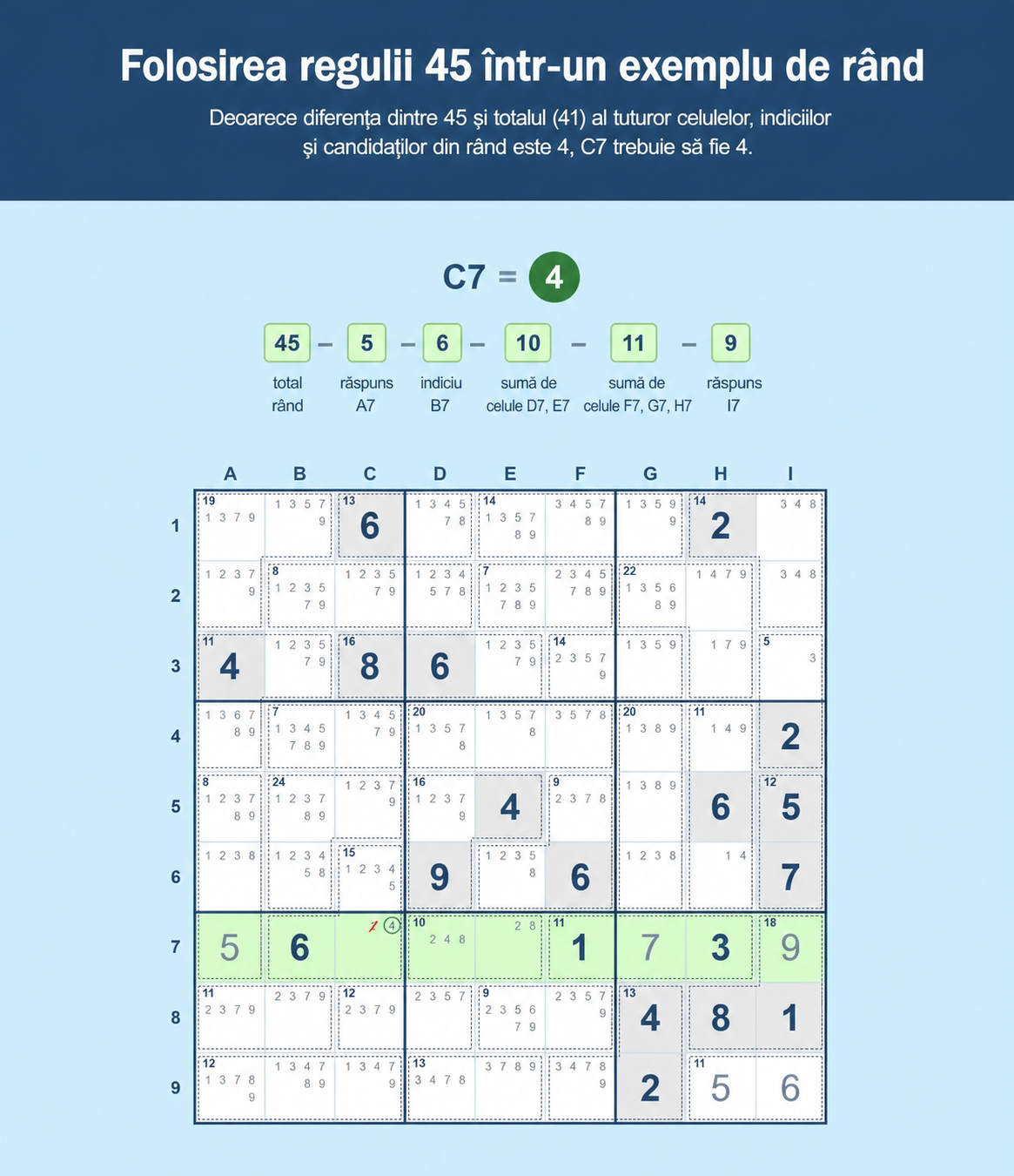 Exemplu de grilă Sudoku care arată cum să folosești Regula 45 în Sudoku într-un rând