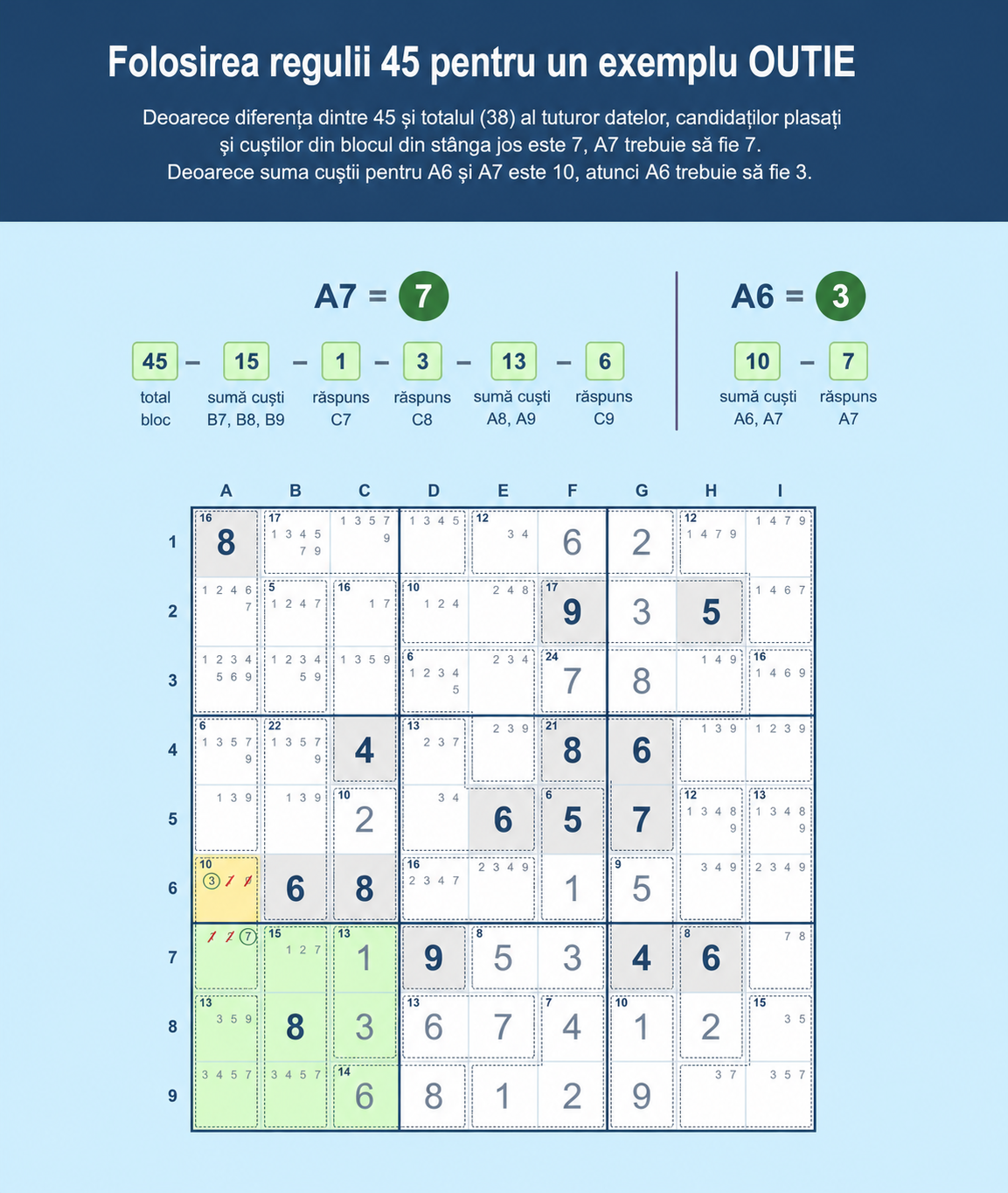 Exemplu de grilă Sudoku care arată cum să folosești Regula 45 în Sudoku cu un outie