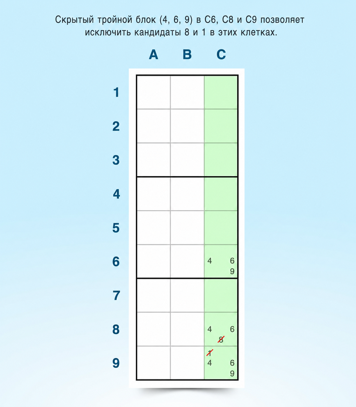пример стратегии скрытой тройки в Sudoku