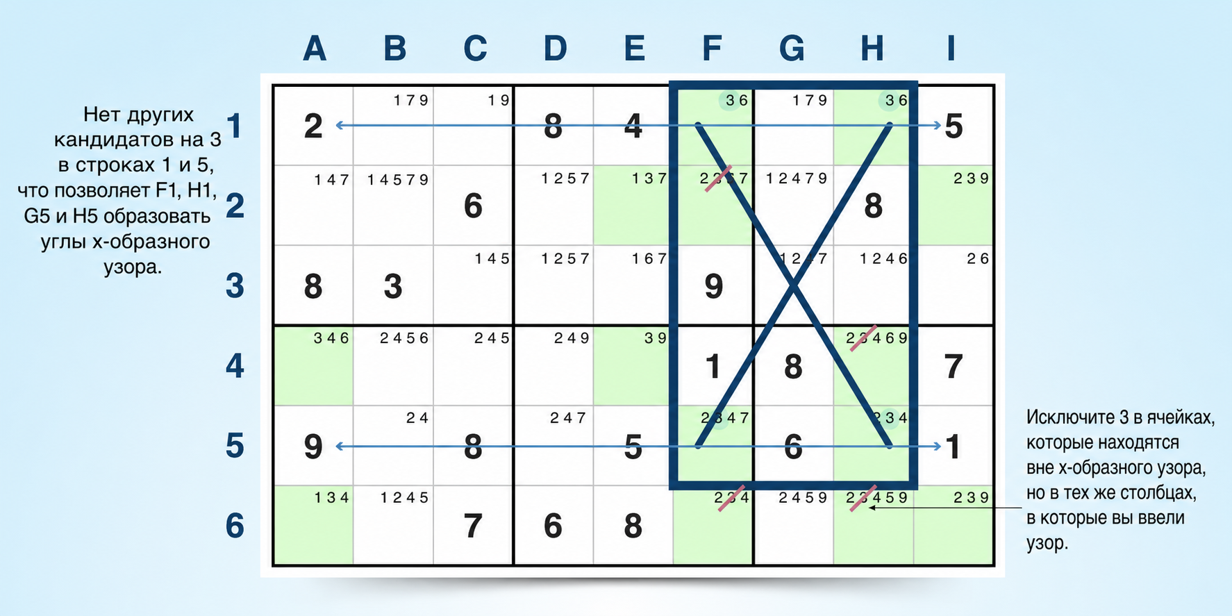 пример стратегии X-wing в Sudoku