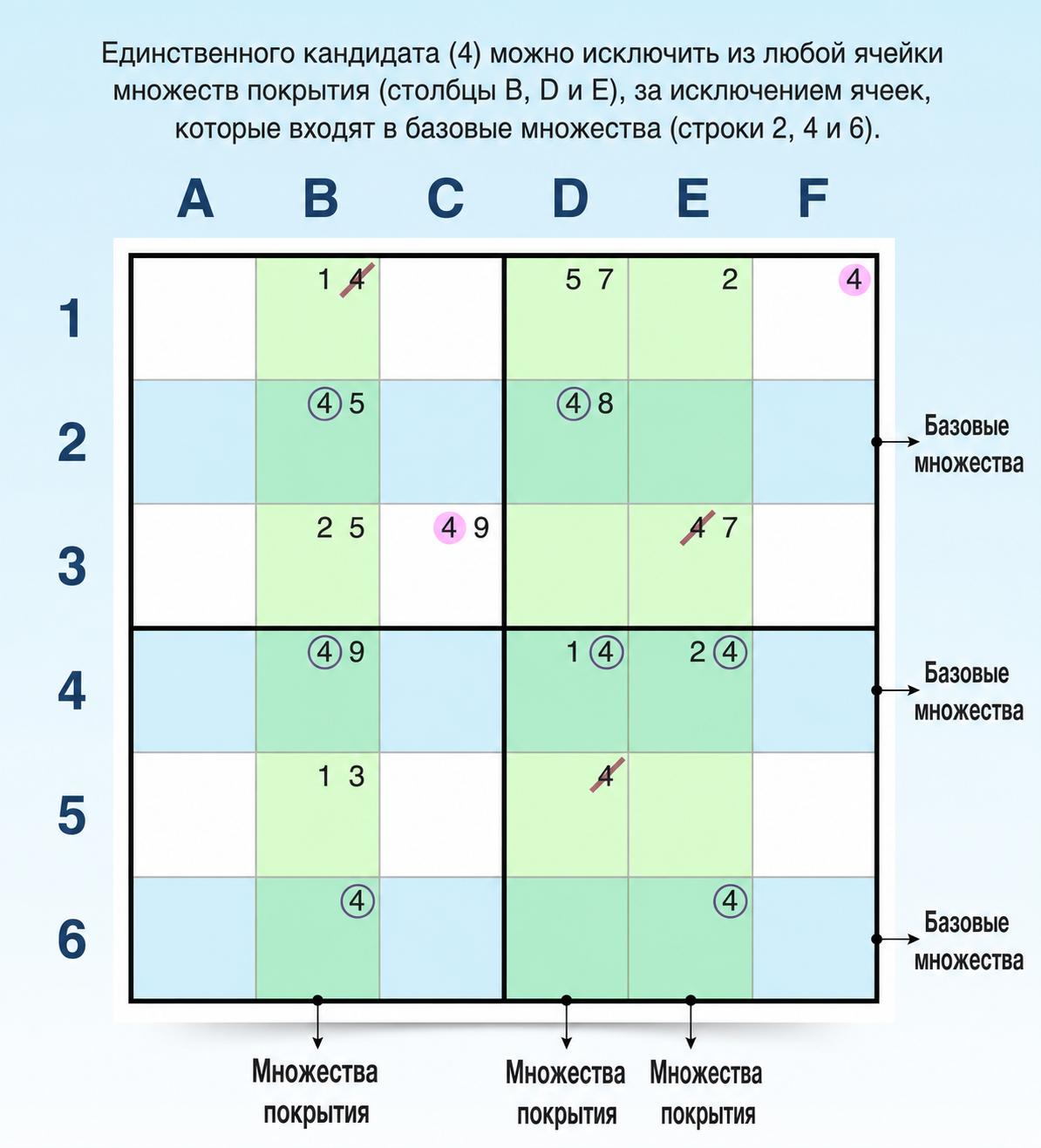 пример стратегии «Рыба-меч» в Sudoku