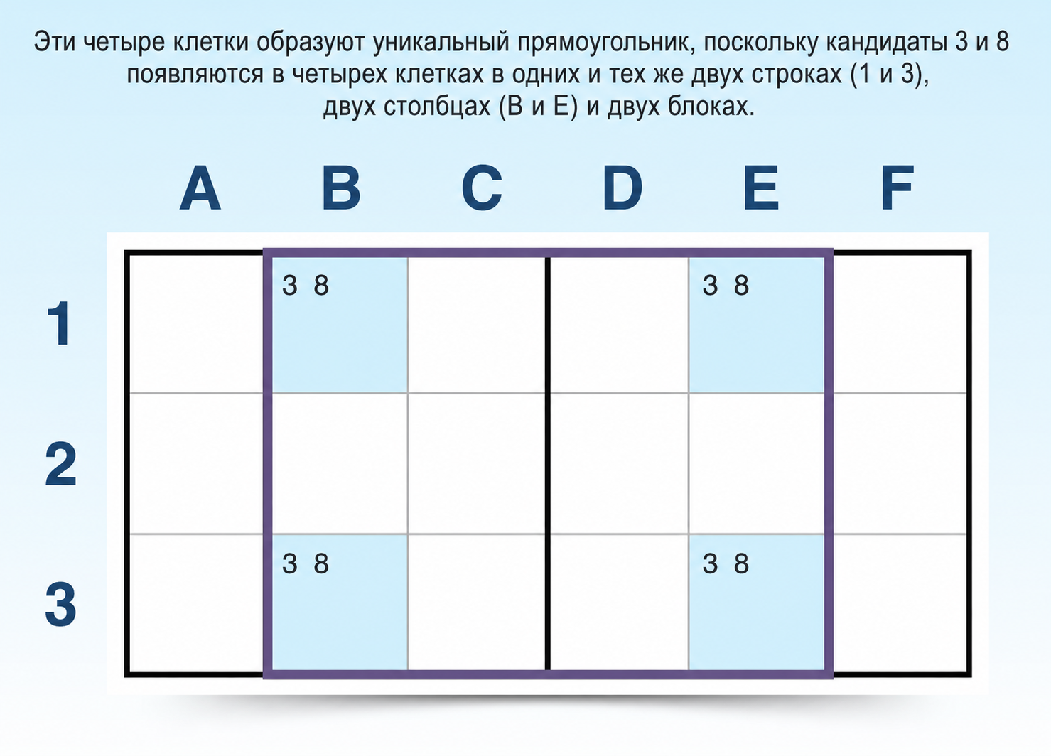 пример уникальной стратегии Sudoku