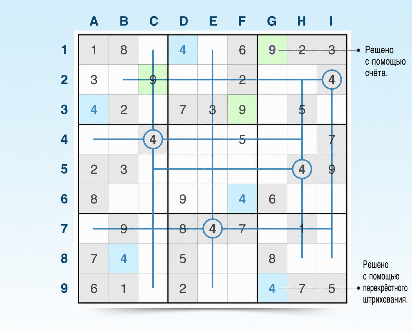 техники Sudoku: перекрестное исключение и подсчет