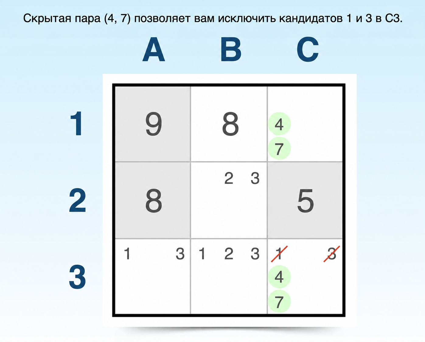 техника Sudoku «скрытая пара»