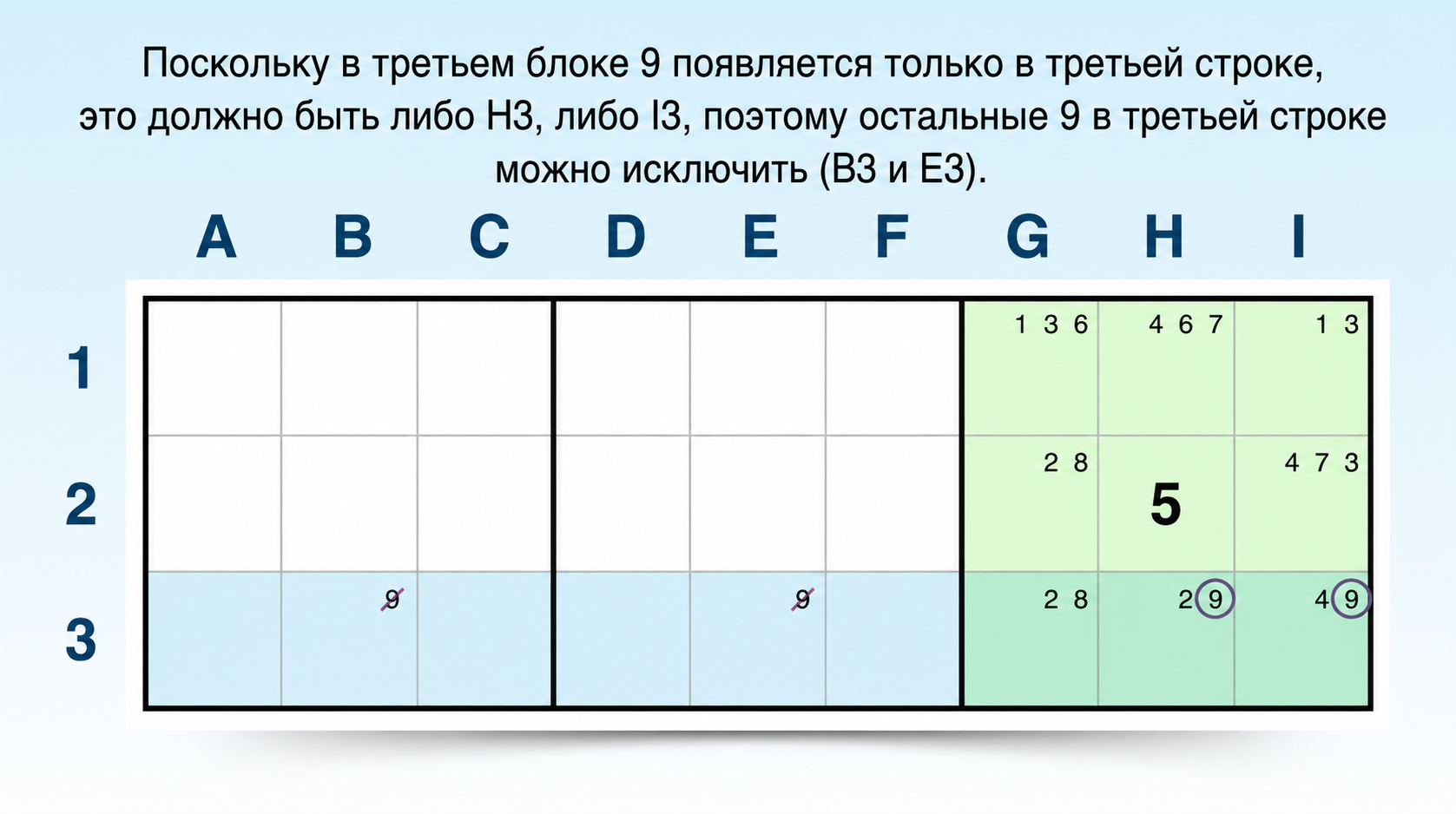 пример техники заблокированного кандидата