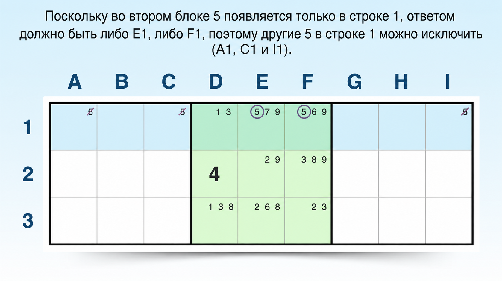 указывающий заблокированный кандидат в строке