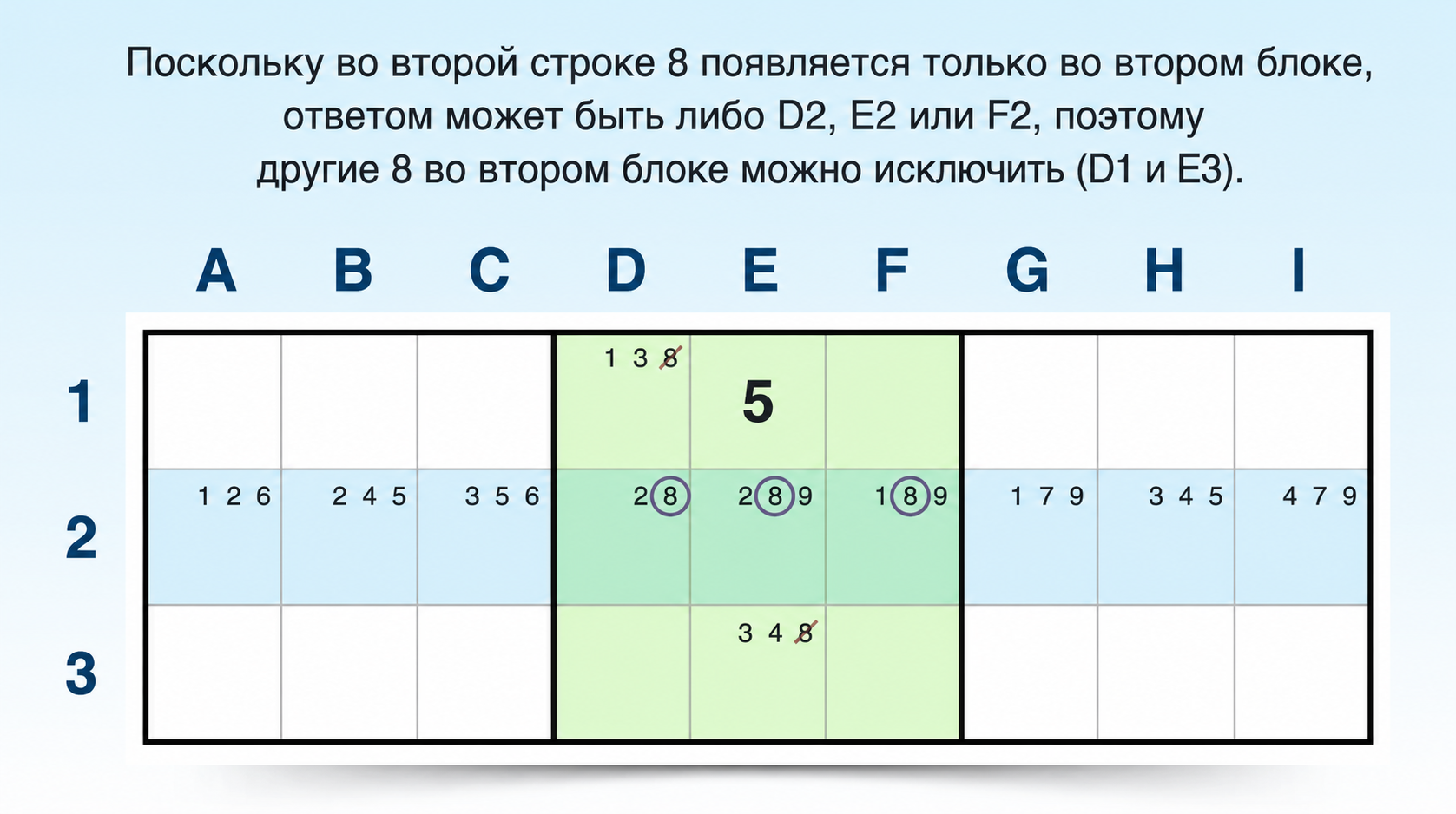 захватывающий заблокированный кандидат в строке