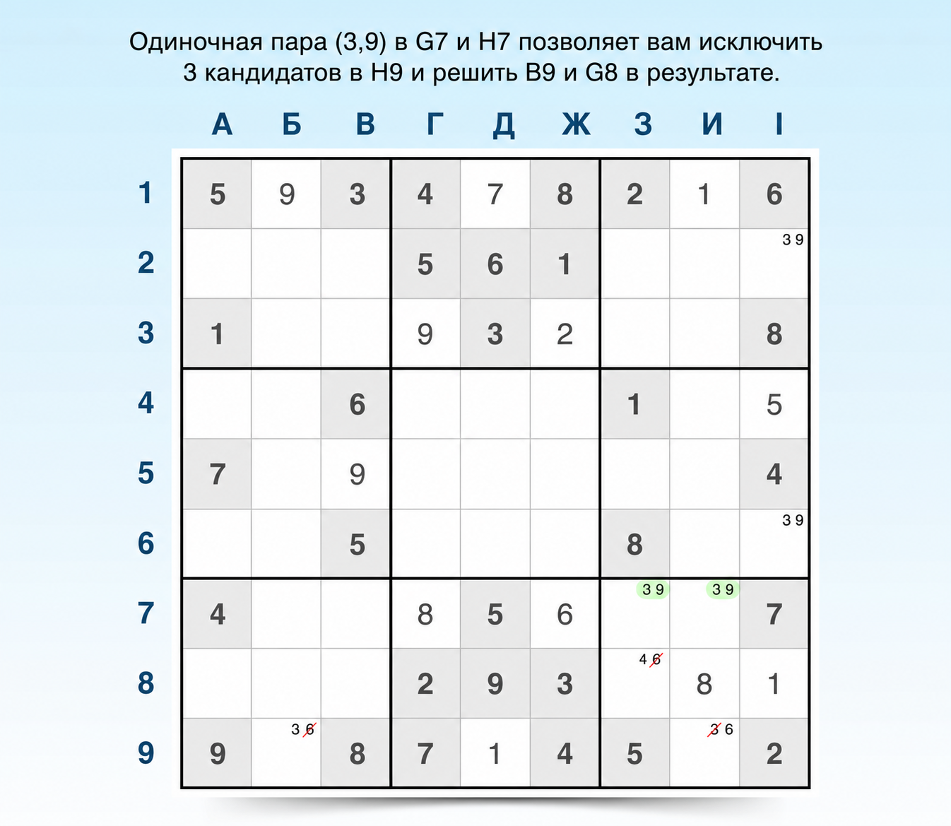 пример открытых пар в блоке