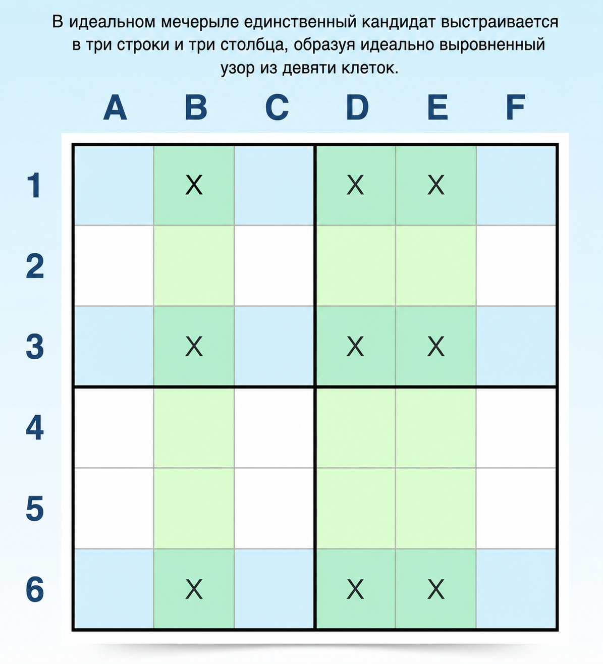 пример техники «рыба-меч» в sudoku