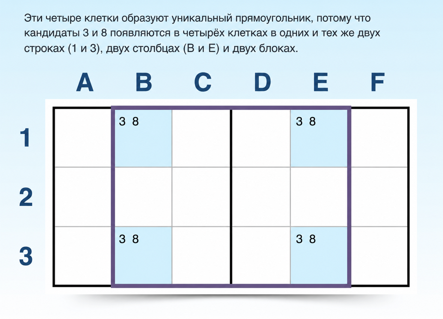 Пример уникального прямоугольника в Sudoku